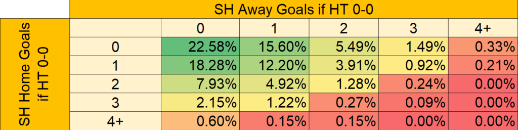 Unit Analysis Football Football Data Analysis: A Smarter Way to Analyze Football Markets
