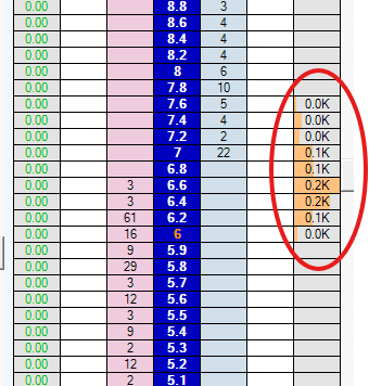 Breakout Trading Bet Angel Ladder