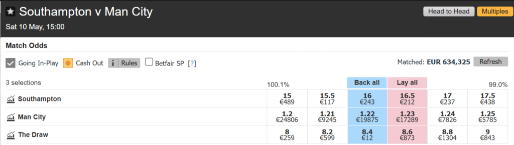 Back Bet Lay Bet Betfair