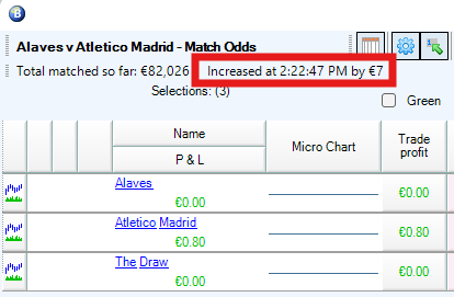 Betting Exchange Liquidity Bet Angel