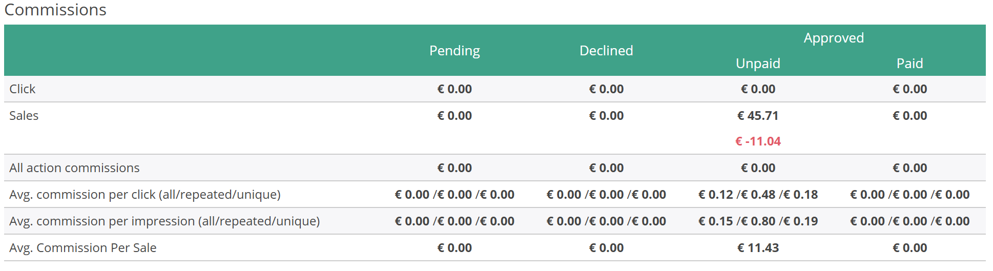 RebelBetting Gambling Affiliate