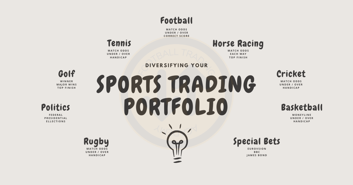 Sports Trading Portfolio
